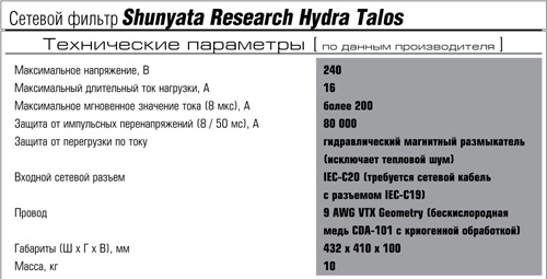 Фильтр электропитания Shunyata Research Hydra Talos Фильтр электропитания Shunyata Research Hydra Talos